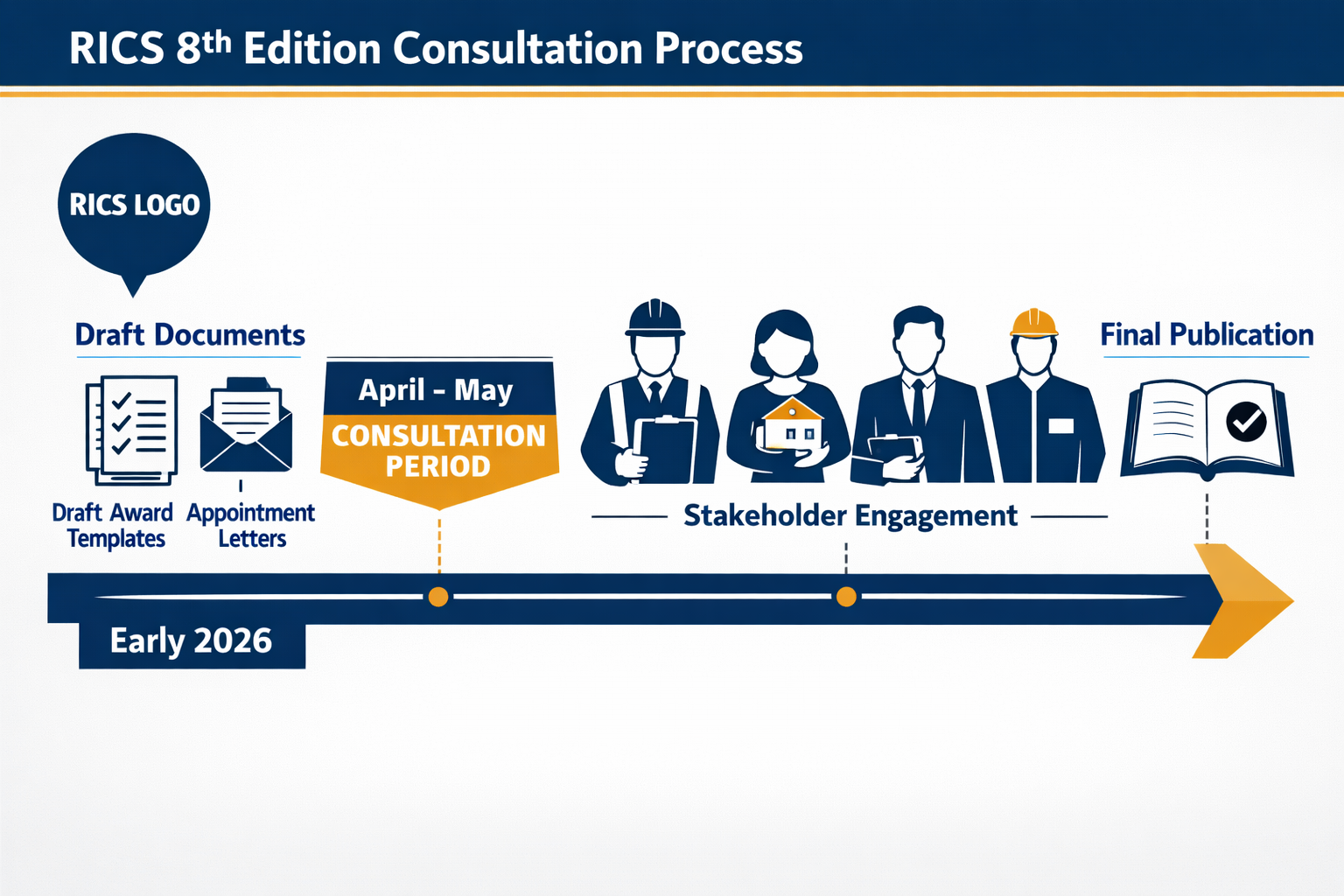 Public Engagement and Notice Service Rules: RICS 8th Edition Updates