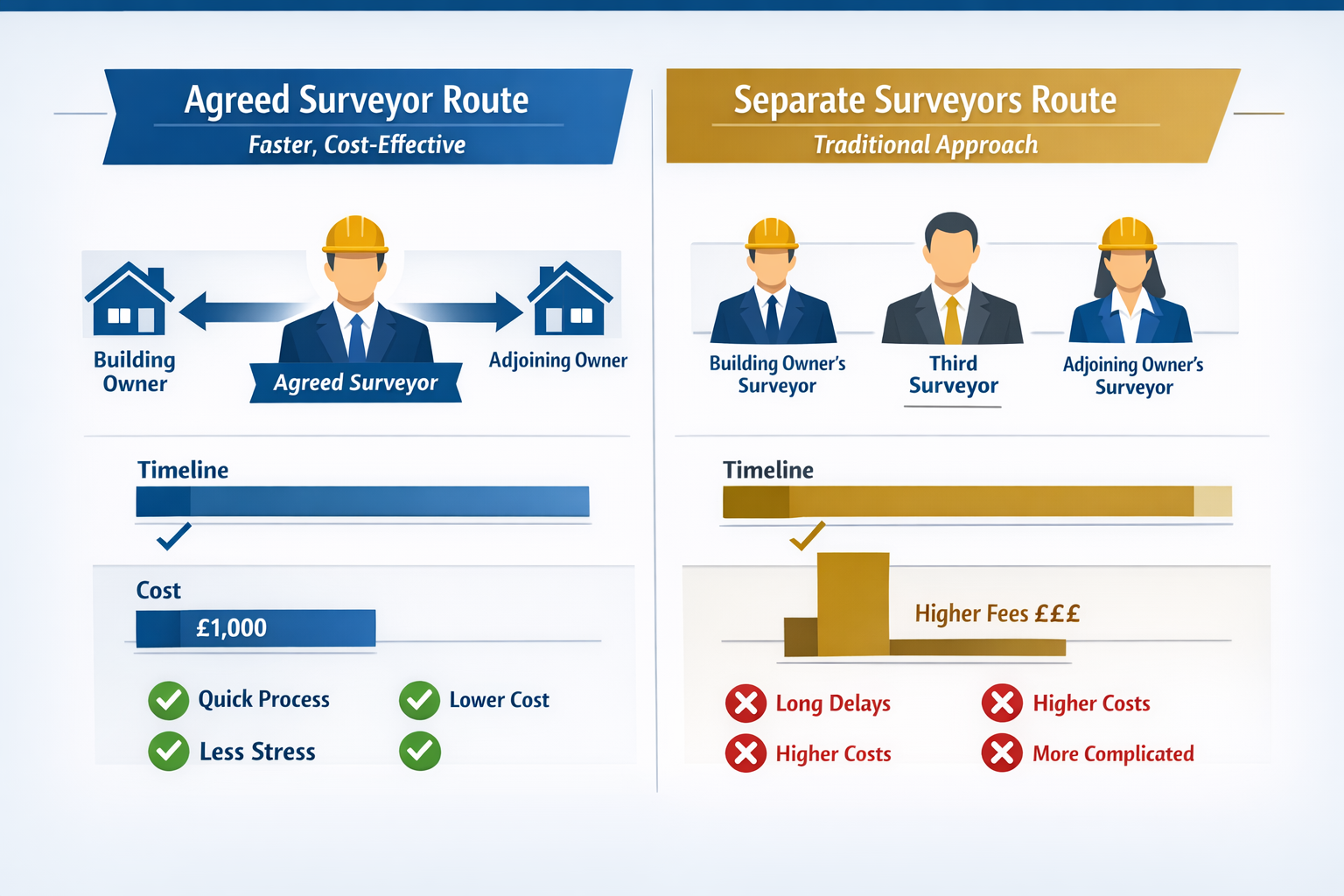Securing Party Wall Awards During 2026’s Economic Uncertaint — related image
