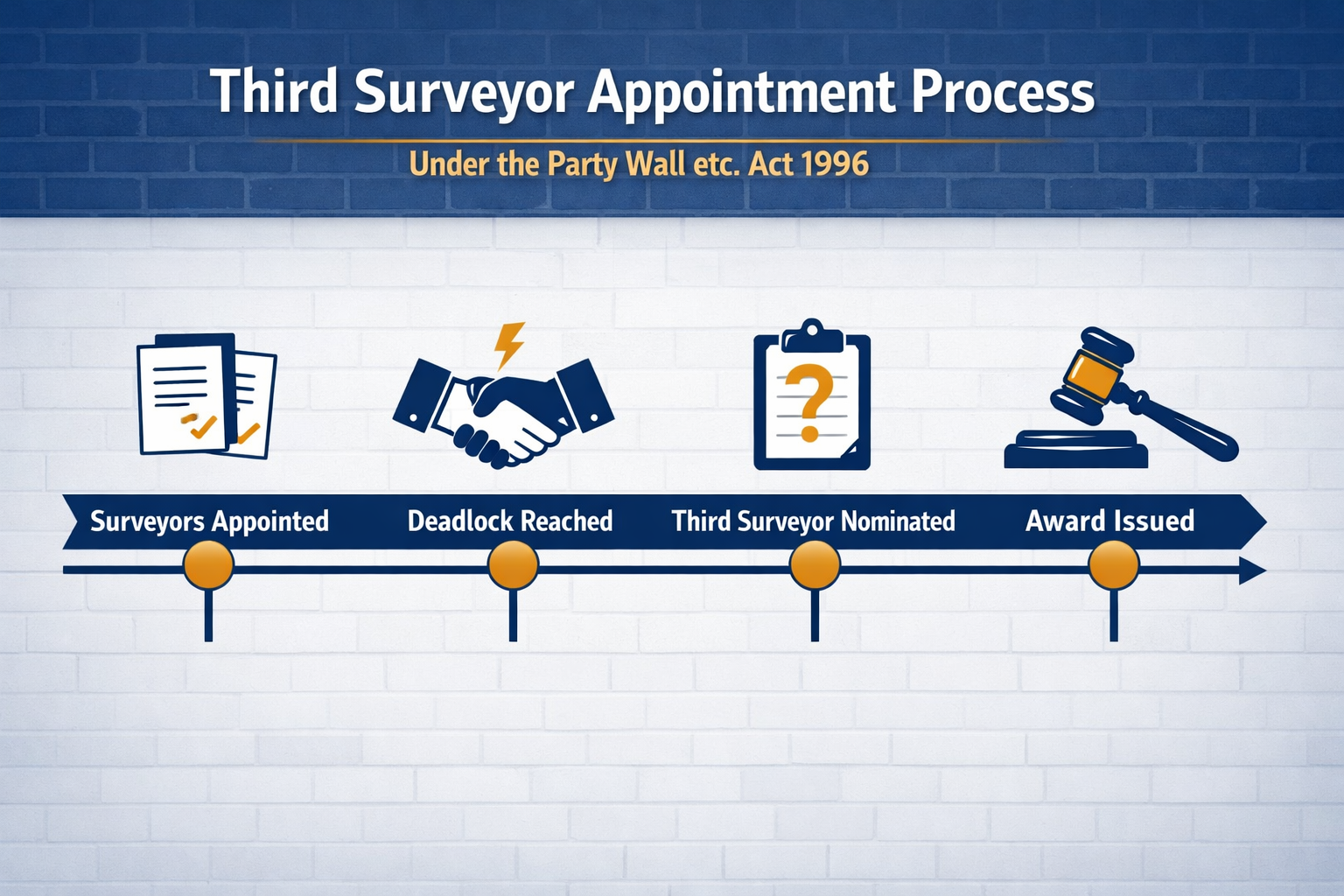 Third Surveyor Awards in Party Wall Disputes: When, Why, and What