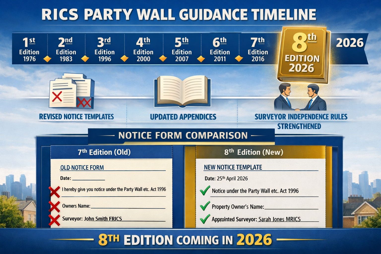 Updating Party Wall Notices for RICS Draft 8th Edition: Avoiding