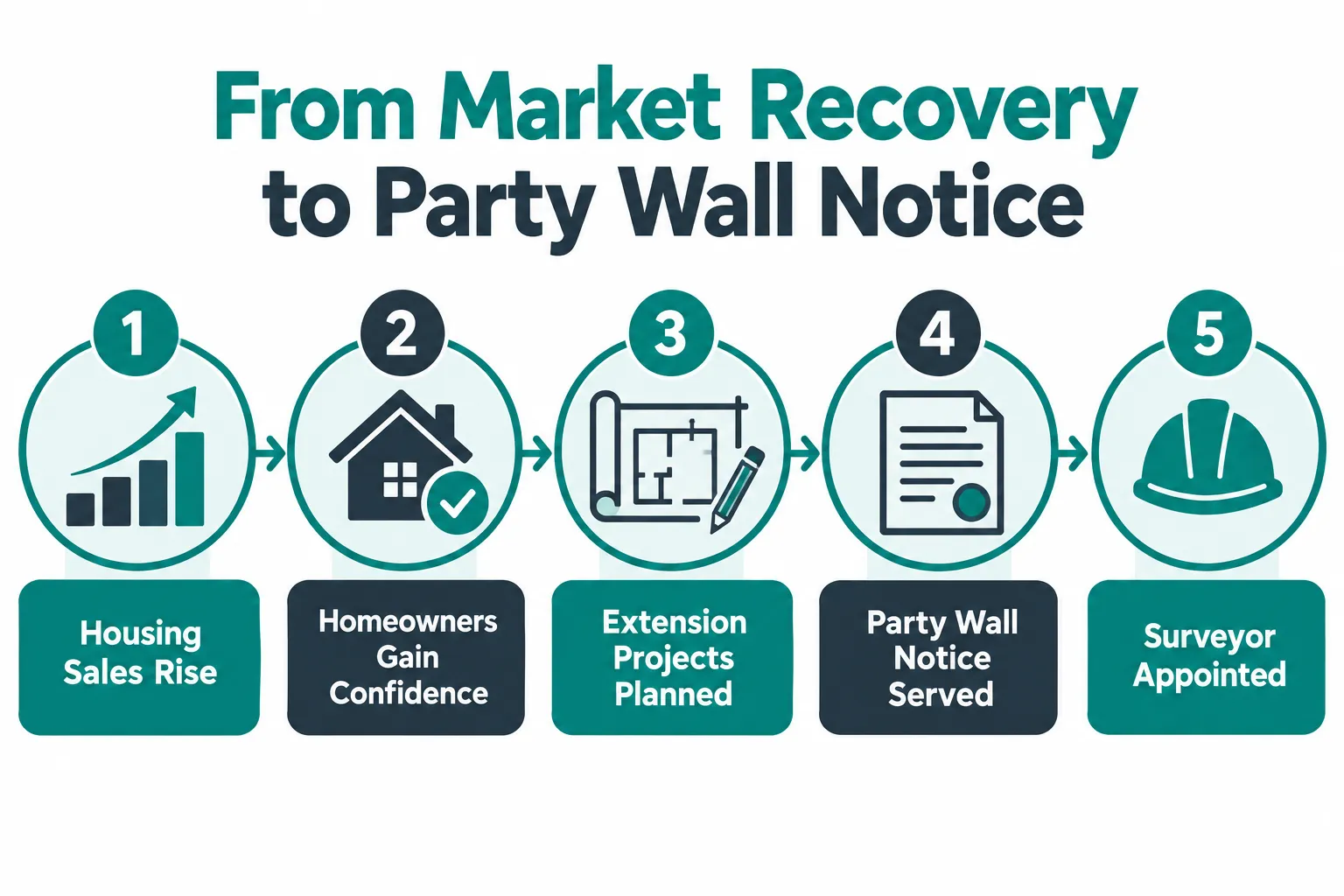 The 2026 Housing Market Recovery: What the Data Shows
