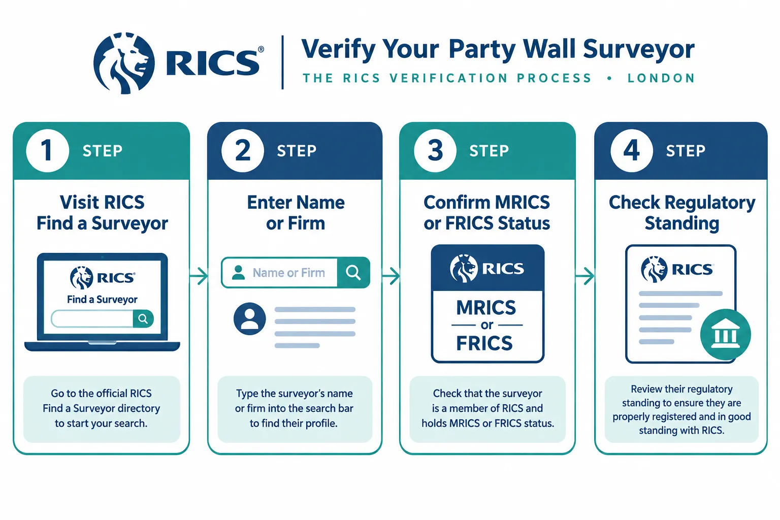The RICS Standard: What MRICS and FRICS Mean in Practice
