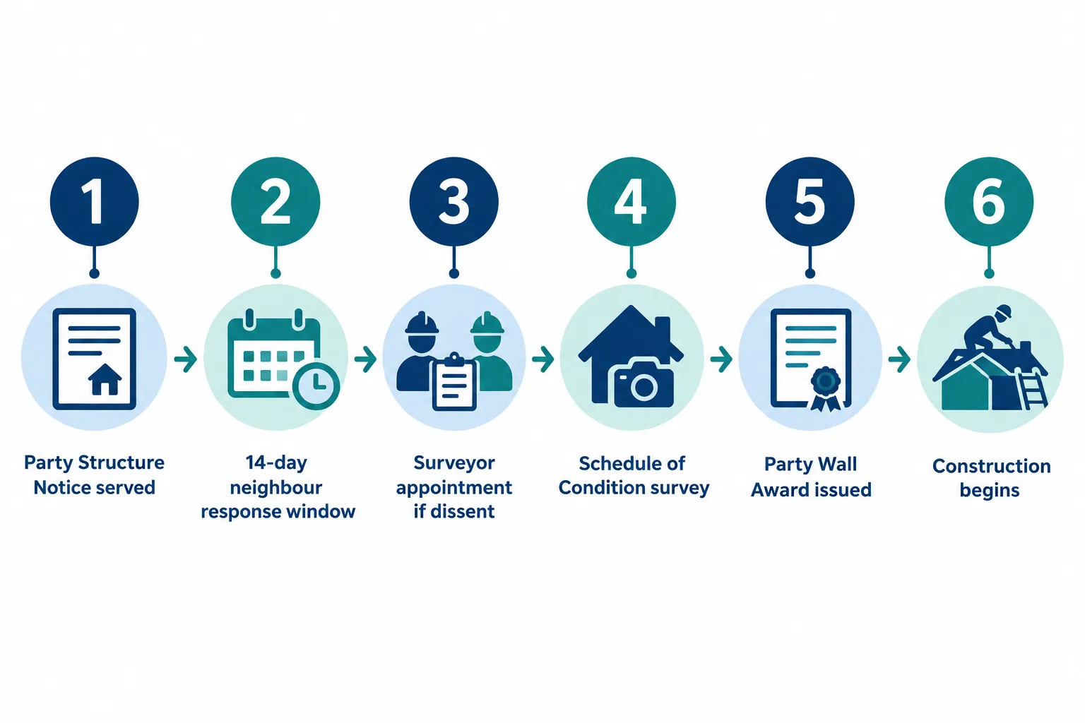 The Party Wall Act Step-by-Step for Rooftop Extensions London