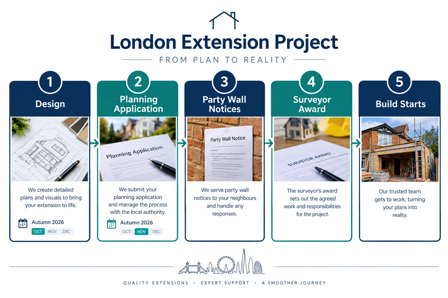 What Changes for a Householder Extension Planning Officer Decision 31 October 2026 London Party Wall Applications