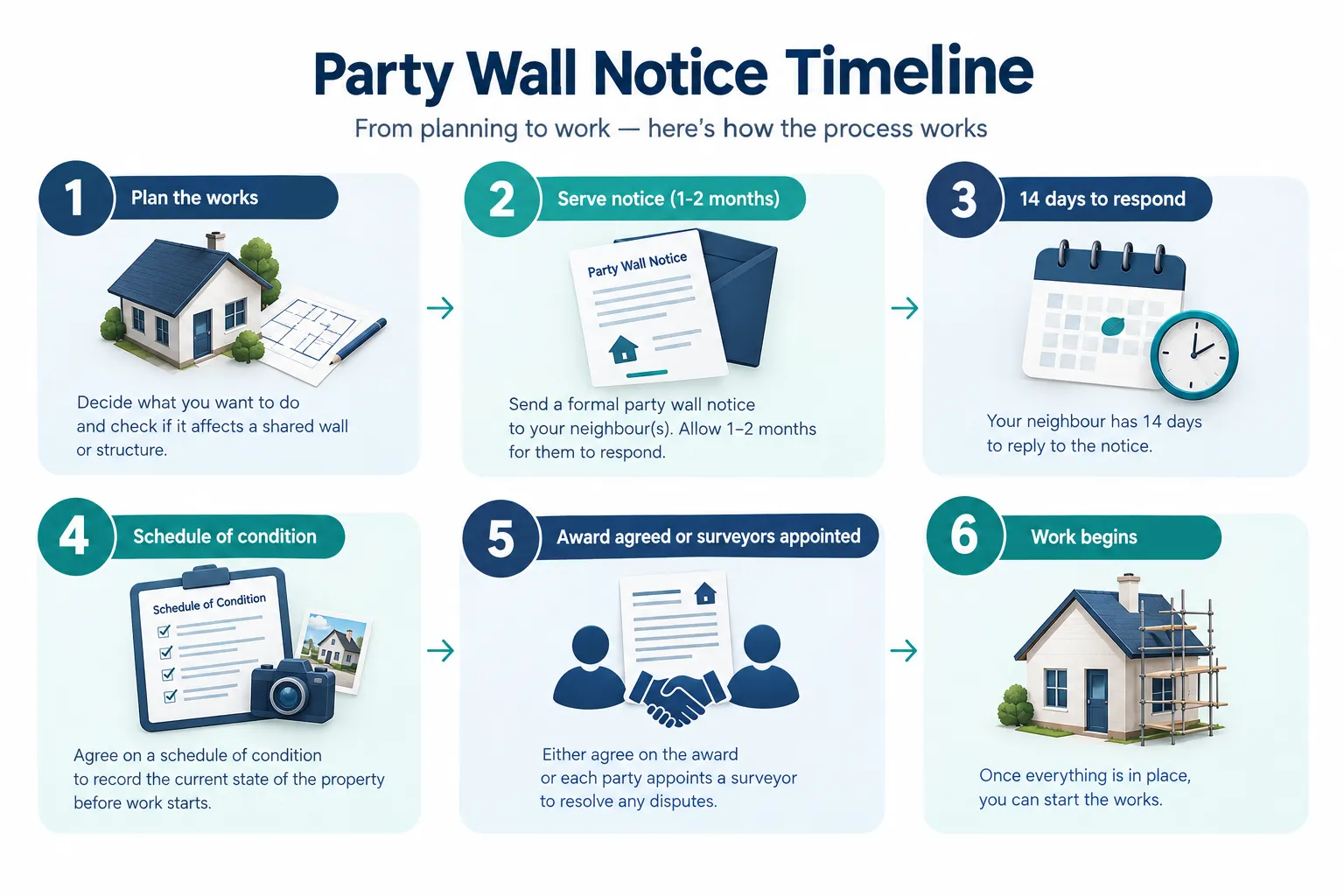 What Happens If a Neighbour Dissents